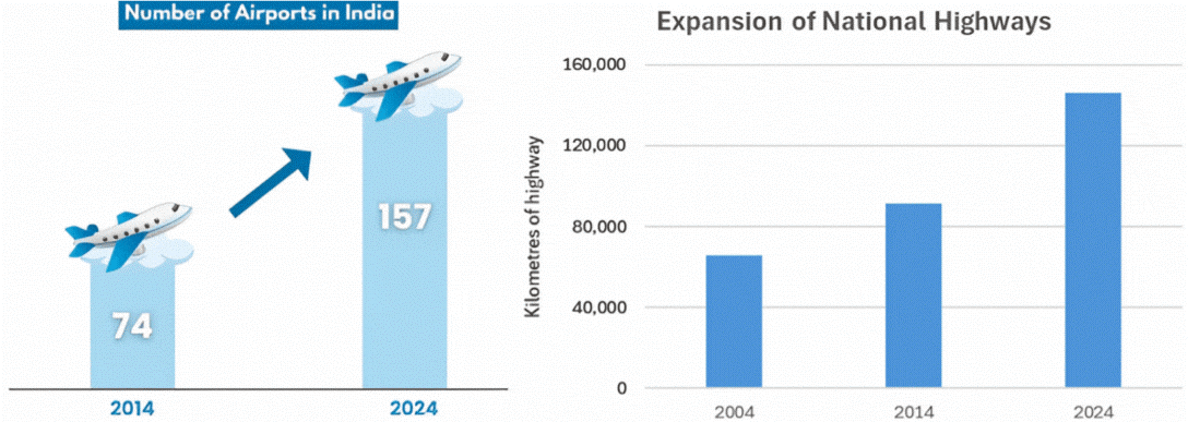 f1-indian-infrastructure-250411 f1-indian-infrastructure-250411